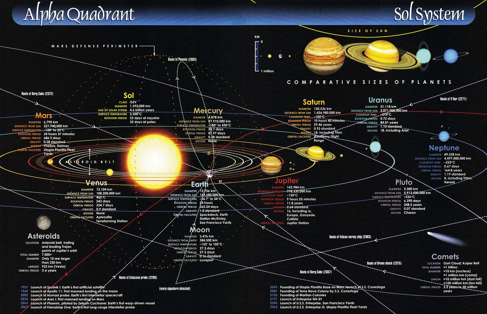 carte-du-systeme-solaire