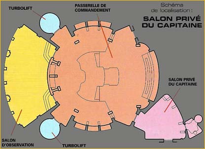 Shéma de localisation