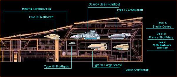 Shéma Hangar Principal